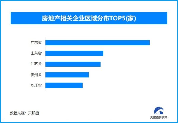 海龟网 五一楼市新国标助力热销 全国现存房地产相关企业超382万家