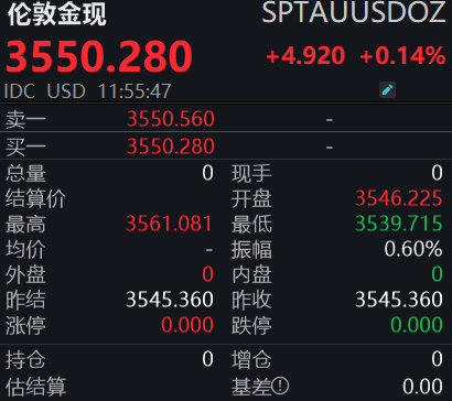 智财资本 黄金还能“上车”吗？