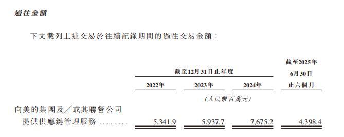 图片来源:安得智联港交所招股书