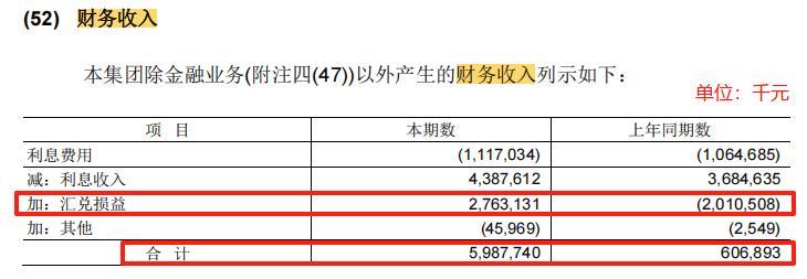 图片来源:美的集团2025年半年度报告
